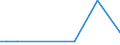 KN 55014000 /Exporte /Einheit = Preise (Euro/Tonne) /Partnerland: Bangladesh /Meldeland: Europäische Union /55014000:Spinnkabel GemÃ¤ÃŸ Anmerkung 1 zu Kapitel 55, aus Polypropylen