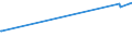 KN 55014000 /Exporte /Einheit = Preise (Euro/Tonne) /Partnerland: Sri Lanka /Meldeland: Europäische Union /55014000:Spinnkabel GemÃ¤ÃŸ Anmerkung 1 zu Kapitel 55, aus Polypropylen