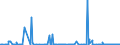 KN 55019000 /Exporte /Einheit = Preise (Euro/Tonne) /Partnerland: Finnland /Meldeland: Eur27_2020 /55019000:Spinnkabel Gemaess Anmerkung 1 zu Kapitel 55, aus Synthetischen Filamenten (Ausg. Polyacryl-, Modacryl-, Polyester-, Nylon- Oder Anderen Polyamid-filamenten)