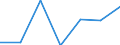 KN 55019000 /Exporte /Einheit = Preise (Euro/Tonne) /Partnerland: Schweiz /Meldeland: Eur27 /55019000:Spinnkabel Gemaess Anmerkung 1 zu Kapitel 55, aus Synthetischen Filamenten (Ausg. Polyacryl-, Modacryl-, Polyester-, Nylon- Oder Anderen Polyamid-filamenten)