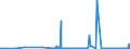 KN 55019000 /Exporte /Einheit = Preise (Euro/Tonne) /Partnerland: Oesterreich /Meldeland: Eur27_2020 /55019000:Spinnkabel Gemaess Anmerkung 1 zu Kapitel 55, aus Synthetischen Filamenten (Ausg. Polyacryl-, Modacryl-, Polyester-, Nylon- Oder Anderen Polyamid-filamenten)