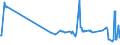 KN 55019000 /Exporte /Einheit = Preise (Euro/Tonne) /Partnerland: Estland /Meldeland: Eur27_2020 /55019000:Spinnkabel Gemaess Anmerkung 1 zu Kapitel 55, aus Synthetischen Filamenten (Ausg. Polyacryl-, Modacryl-, Polyester-, Nylon- Oder Anderen Polyamid-filamenten)