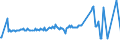 KN 55019000 /Exporte /Einheit = Preise (Euro/Tonne) /Partnerland: Lettland /Meldeland: Eur27_2020 /55019000:Spinnkabel Gemaess Anmerkung 1 zu Kapitel 55, aus Synthetischen Filamenten (Ausg. Polyacryl-, Modacryl-, Polyester-, Nylon- Oder Anderen Polyamid-filamenten)