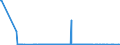 KN 55019000 /Exporte /Einheit = Preise (Euro/Tonne) /Partnerland: Ungarn /Meldeland: Eur27_2020 /55019000:Spinnkabel Gemaess Anmerkung 1 zu Kapitel 55, aus Synthetischen Filamenten (Ausg. Polyacryl-, Modacryl-, Polyester-, Nylon- Oder Anderen Polyamid-filamenten)