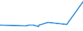 KN 55019000 /Exporte /Einheit = Preise (Euro/Tonne) /Partnerland: Togo /Meldeland: Eur27_2020 /55019000:Spinnkabel Gemaess Anmerkung 1 zu Kapitel 55, aus Synthetischen Filamenten (Ausg. Polyacryl-, Modacryl-, Polyester-, Nylon- Oder Anderen Polyamid-filamenten)