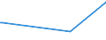 KN 55019000 /Exporte /Einheit = Preise (Euro/Tonne) /Partnerland: S.tome /Meldeland: Europäische Union /55019000:Spinnkabel Gemaess Anmerkung 1 zu Kapitel 55, aus Synthetischen Filamenten (Ausg. Polyacryl-, Modacryl-, Polyester-, Nylon- Oder Anderen Polyamid-filamenten)
