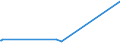 KN 55019000 /Exporte /Einheit = Preise (Euro/Tonne) /Partnerland: Dem. Rep. Kongo /Meldeland: Europäische Union /55019000:Spinnkabel Gemaess Anmerkung 1 zu Kapitel 55, aus Synthetischen Filamenten (Ausg. Polyacryl-, Modacryl-, Polyester-, Nylon- Oder Anderen Polyamid-filamenten)