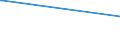 KN 55019000 /Exporte /Einheit = Preise (Euro/Tonne) /Partnerland: Burundi /Meldeland: Europäische Union /55019000:Spinnkabel Gemaess Anmerkung 1 zu Kapitel 55, aus Synthetischen Filamenten (Ausg. Polyacryl-, Modacryl-, Polyester-, Nylon- Oder Anderen Polyamid-filamenten)