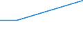 KN 55019000 /Exporte /Einheit = Preise (Euro/Tonne) /Partnerland: Reunion /Meldeland: Eur27 /55019000:Spinnkabel Gemaess Anmerkung 1 zu Kapitel 55, aus Synthetischen Filamenten (Ausg. Polyacryl-, Modacryl-, Polyester-, Nylon- Oder Anderen Polyamid-filamenten)