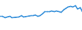 CN 5502 /Exports /Unit = Prices (Euro/ton) /Partner: United Kingdom(Northern Ireland) /Reporter: Eur27_2020 /5502:Artificial Filament tow as Specified in Note 1 to Chapter 55
