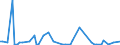 CN 5502 /Exports /Unit = Prices (Euro/ton) /Partner: United Kingdom(Excluding Northern Ireland) /Reporter: Eur27_2020 /5502:Artificial Filament tow as Specified in Note 1 to Chapter 55