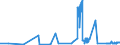 CN 5502 /Exports /Unit = Prices (Euro/ton) /Partner: Sweden /Reporter: Eur27_2020 /5502:Artificial Filament tow as Specified in Note 1 to Chapter 55