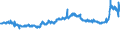 CN 5502 /Exports /Unit = Prices (Euro/ton) /Partner: Poland /Reporter: Eur27_2020 /5502:Artificial Filament tow as Specified in Note 1 to Chapter 55