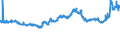 CN 5502 /Exports /Unit = Prices (Euro/ton) /Partner: Romania /Reporter: Eur27_2020 /5502:Artificial Filament tow as Specified in Note 1 to Chapter 55