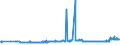 CN 5502 /Exports /Unit = Prices (Euro/ton) /Partner: Ukraine /Reporter: Eur27_2020 /5502:Artificial Filament tow as Specified in Note 1 to Chapter 55