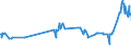 CN 5502 /Exports /Unit = Prices (Euro/ton) /Partner: Armenia /Reporter: Eur27_2020 /5502:Artificial Filament tow as Specified in Note 1 to Chapter 55