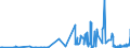CN 5502 /Exports /Unit = Prices (Euro/ton) /Partner: Slovenia /Reporter: Eur27_2020 /5502:Artificial Filament tow as Specified in Note 1 to Chapter 55