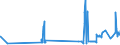 CN 55033000 /Exports /Unit = Prices (Euro/ton) /Partner: Luxembourg /Reporter: Eur27_2020 /55033000:Acrylic or Modacrylic Staple Fibres, not Carded, Combed or Otherwise Processed for Spinning
