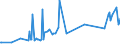 CN 55033000 /Exports /Unit = Prices (Euro/ton) /Partner: Malta /Reporter: Eur27_2020 /55033000:Acrylic or Modacrylic Staple Fibres, not Carded, Combed or Otherwise Processed for Spinning