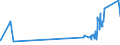 CN 55033000 /Exports /Unit = Prices (Euro/ton) /Partner: Estonia /Reporter: Eur27_2020 /55033000:Acrylic or Modacrylic Staple Fibres, not Carded, Combed or Otherwise Processed for Spinning
