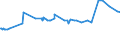 CN 55033000 /Exports /Unit = Prices (Euro/ton) /Partner: For.jrep.mac /Reporter: Eur27_2020 /55033000:Acrylic or Modacrylic Staple Fibres, not Carded, Combed or Otherwise Processed for Spinning