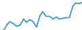 CN 55034000 /Exports /Unit = Prices (Euro/ton) /Partner: Belgium /Reporter: Eur27_2020 /55034000:Staple Fibres of Polypropylene, not Carded, Combed or Otherwise Processed for Spinning