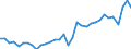 CN 55034000 /Exports /Unit = Prices (Euro/ton) /Partner: Switzerland /Reporter: Eur27_2020 /55034000:Staple Fibres of Polypropylene, not Carded, Combed or Otherwise Processed for Spinning