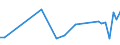 CN 55034000 /Exports /Unit = Prices (Euro/ton) /Partner: Andorra /Reporter: Eur27_2020 /55034000:Staple Fibres of Polypropylene, not Carded, Combed or Otherwise Processed for Spinning