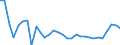 CN 55034000 /Exports /Unit = Prices (Euro/ton) /Partner: Latvia /Reporter: Eur27_2020 /55034000:Staple Fibres of Polypropylene, not Carded, Combed or Otherwise Processed for Spinning