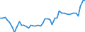 CN 55034000 /Exports /Unit = Prices (Euro/ton) /Partner: Algeria /Reporter: Eur27_2020 /55034000:Staple Fibres of Polypropylene, not Carded, Combed or Otherwise Processed for Spinning