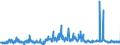 KN 55039000 /Exporte /Einheit = Preise (Euro/Tonne) /Partnerland: Deutschland /Meldeland: Eur27_2020 /55039000:Spinnfasern, Synthetische, Weder Gekrempelt Noch Gekämmt Noch Anders für die Spinnerei Bearbeitet (Ausg. aus Polypropylen, Polyacryl, Modacryl, Polyestern, Nylon Oder Anderen Polyamiden)