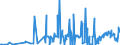 KN 55039000 /Exporte /Einheit = Preise (Euro/Tonne) /Partnerland: Irland /Meldeland: Eur27_2020 /55039000:Spinnfasern, Synthetische, Weder Gekrempelt Noch Gekämmt Noch Anders für die Spinnerei Bearbeitet (Ausg. aus Polypropylen, Polyacryl, Modacryl, Polyestern, Nylon Oder Anderen Polyamiden)