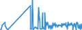 KN 55039000 /Exporte /Einheit = Preise (Euro/Tonne) /Partnerland: Griechenland /Meldeland: Eur27_2020 /55039000:Spinnfasern, Synthetische, Weder Gekrempelt Noch GekÃ¤mmt Noch Anders FÃ¼r die Spinnerei Bearbeitet (Ausg. aus Polypropylen, Polyacryl, Modacryl, Polyestern, Nylon Oder Anderen Polyamiden)