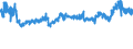KN 5503 /Exporte /Einheit = Preise (Euro/Tonne) /Partnerland: Deutschland /Meldeland: Eur27_2020 /5503:Spinnfasern, Synthetisch, Weder Gekrempelt Noch GekÃ¤mmt Noch Anders FÃ¼r die Spinnerei Bearbeitet
