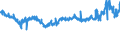 KN 5503 /Exporte /Einheit = Preise (Euro/Tonne) /Partnerland: Ver.koenigreich /Meldeland: Eur27_2020 /5503:Spinnfasern, Synthetisch, Weder Gekrempelt Noch GekÃ¤mmt Noch Anders FÃ¼r die Spinnerei Bearbeitet