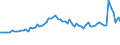 KN 55041000 /Exporte /Einheit = Preise (Euro/Tonne) /Partnerland: Ver.koenigreich(Ohne Nordirland) /Meldeland: Eur27_2020 /55041000:Spinnfasern aus Viskose, Weder Gekrempelt Noch GekÃ¤mmt Noch Anders FÃ¼r die Spinnerei Bearbeitet