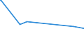 KN 55041000 /Exporte /Einheit = Preise (Euro/Tonne) /Partnerland: Kenia /Meldeland: Europäische Union /55041000:Spinnfasern aus Viskose, Weder Gekrempelt Noch GekÃ¤mmt Noch Anders FÃ¼r die Spinnerei Bearbeitet