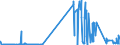 KN 55051010 /Exporte /Einheit = Preise (Euro/Tonne) /Partnerland: Irland /Meldeland: Eur27_2020 /55051010:Abfälle von Nylon- Oder Anderen Polyamid-spinnfasern `einschl. Kämmlinge, Garnabfälle und Reißspinnstoff`