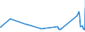CN 55051010 /Exports /Unit = Prices (Euro/ton) /Partner: Luxembourg /Reporter: Eur27_2020 /55051010:Waste of Staple Fibres of Nylon or Other Polyamides, Incl. Noils, Yarn Waste and Garnetted Stock