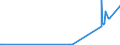 CN 55051010 /Exports /Unit = Prices (Euro/ton) /Partner: Norway /Reporter: Eur27_2020 /55051010:Waste of Staple Fibres of Nylon or Other Polyamides, Incl. Noils, Yarn Waste and Garnetted Stock