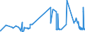 CN 55051010 /Exports /Unit = Prices (Euro/ton) /Partner: Sweden /Reporter: Eur27_2020 /55051010:Waste of Staple Fibres of Nylon or Other Polyamides, Incl. Noils, Yarn Waste and Garnetted Stock
