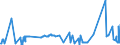 CN 55051010 /Exports /Unit = Prices (Euro/ton) /Partner: Finland /Reporter: Eur27_2020 /55051010:Waste of Staple Fibres of Nylon or Other Polyamides, Incl. Noils, Yarn Waste and Garnetted Stock