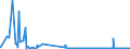 CN 55051010 /Exports /Unit = Prices (Euro/ton) /Partner: Austria /Reporter: Eur27_2020 /55051010:Waste of Staple Fibres of Nylon or Other Polyamides, Incl. Noils, Yarn Waste and Garnetted Stock
