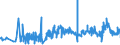 CN 55051010 /Exports /Unit = Prices (Euro/ton) /Partner: Lithuania /Reporter: Eur27_2020 /55051010:Waste of Staple Fibres of Nylon or Other Polyamides, Incl. Noils, Yarn Waste and Garnetted Stock