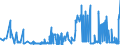 CN 55051010 /Exports /Unit = Prices (Euro/ton) /Partner: Poland /Reporter: Eur27_2020 /55051010:Waste of Staple Fibres of Nylon or Other Polyamides, Incl. Noils, Yarn Waste and Garnetted Stock