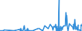 CN 55051010 /Exports /Unit = Prices (Euro/ton) /Partner: Czech Rep. /Reporter: Eur27_2020 /55051010:Waste of Staple Fibres of Nylon or Other Polyamides, Incl. Noils, Yarn Waste and Garnetted Stock