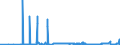 CN 55051010 /Exports /Unit = Prices (Euro/ton) /Partner: Slovakia /Reporter: Eur27_2020 /55051010:Waste of Staple Fibres of Nylon or Other Polyamides, Incl. Noils, Yarn Waste and Garnetted Stock