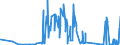 CN 55051010 /Exports /Unit = Prices (Euro/ton) /Partner: Hungary /Reporter: Eur27_2020 /55051010:Waste of Staple Fibres of Nylon or Other Polyamides, Incl. Noils, Yarn Waste and Garnetted Stock