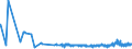 CN 55051010 /Exports /Unit = Prices (Euro/ton) /Partner: Slovenia /Reporter: Eur27_2020 /55051010:Waste of Staple Fibres of Nylon or Other Polyamides, Incl. Noils, Yarn Waste and Garnetted Stock