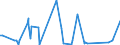 CN 55051010 /Exports /Unit = Prices (Euro/ton) /Partner: Mexico /Reporter: Eur27_2020 /55051010:Waste of Staple Fibres of Nylon or Other Polyamides, Incl. Noils, Yarn Waste and Garnetted Stock